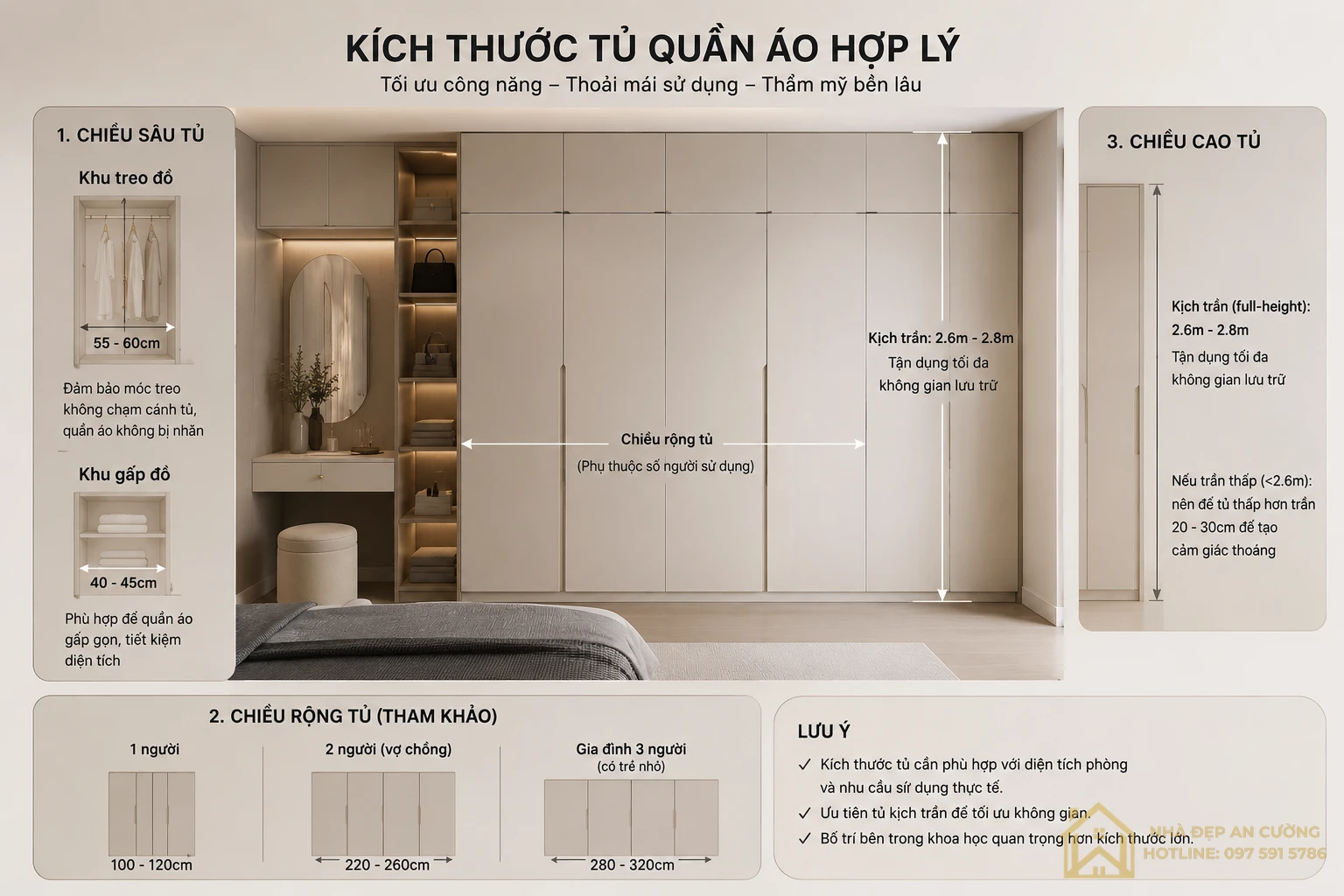 Kích thước tủ quần áo hợp lý cho phòng ngủ với chiều sâu, chiều rộng và chiều cao tiêu chuẩn